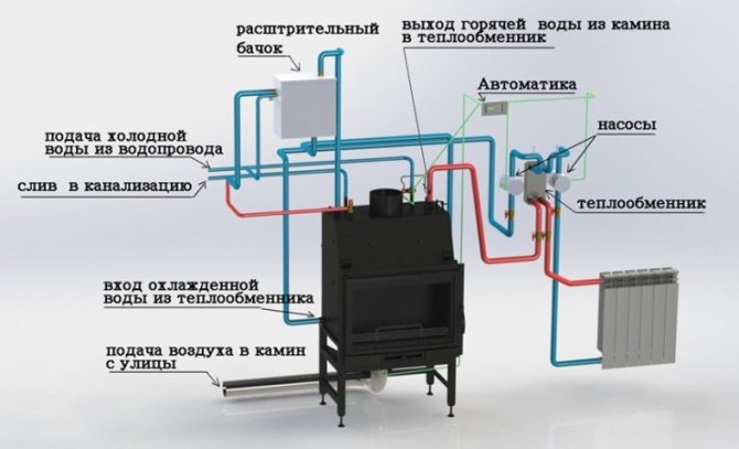 котелна инсталация