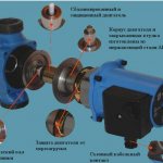 Dispositivo de bomba de circulação para aquecimento