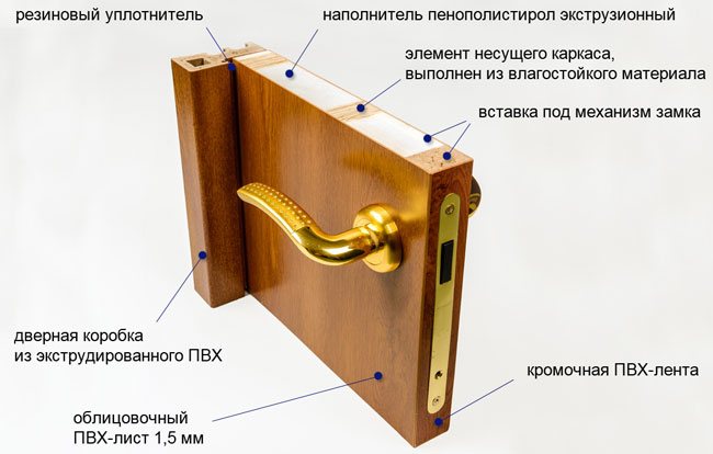 PVC door device