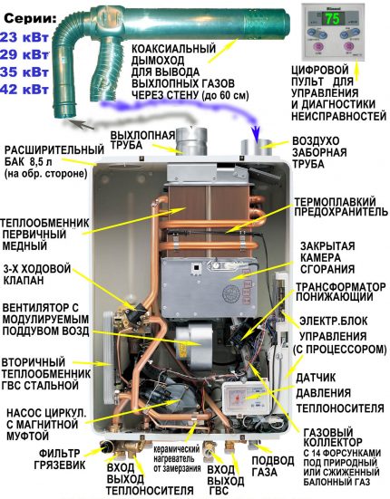 Prchavé kotlové zariadenie