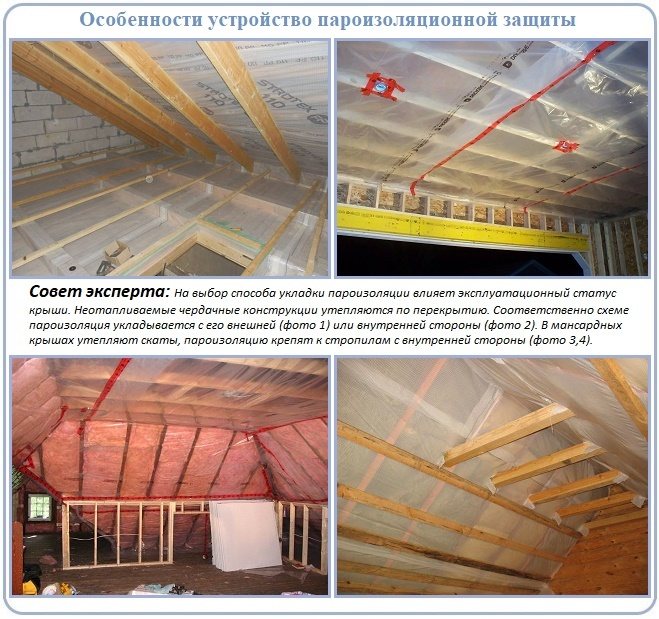 Vapor barrier at waterproofing device sa bubong pie