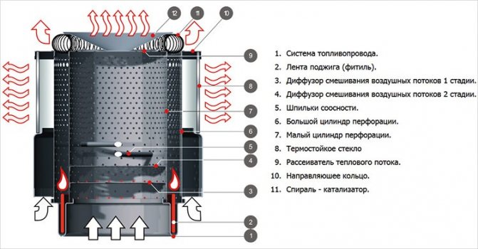 Furnace for diesel fuel