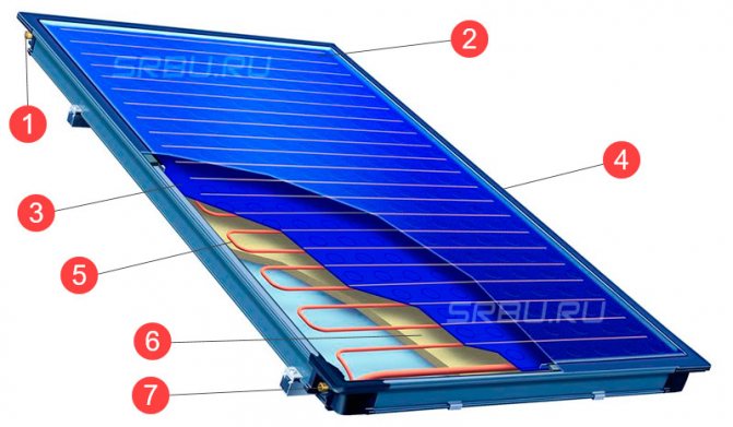 Flat solfangerenhet