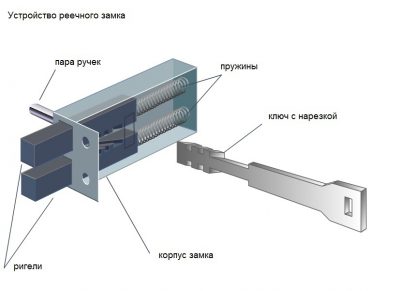 Rack lock device