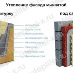 Zateplenie fasády minerálnou vlnou Rocklight TechnoNICOL
