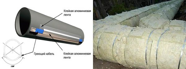 insulation with heating cable insulation of sewer pipelines with fiberglass