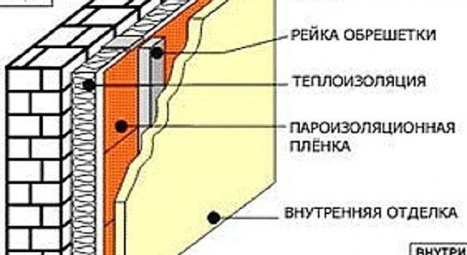 Izolacija iznutra