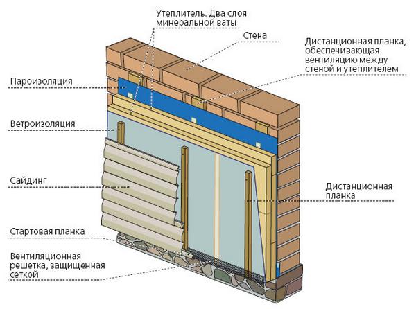 Isolering av en tegelvägg från insidan med mineralull