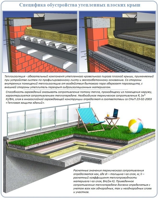 house roof insulation
