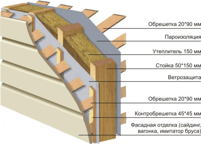 Izolacija zidova izolonom