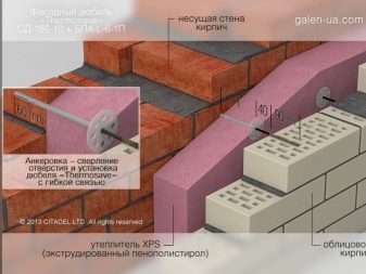 Karakteristike i svojstva izolacije xp5