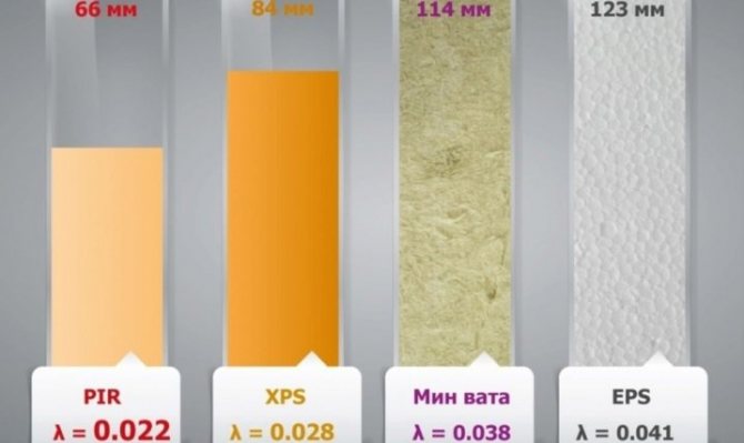Karakteristike i svojstva izolacije xp5