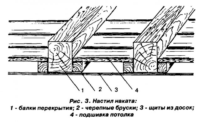 Izolujeme strop v drevenom dome vlastnými rukami