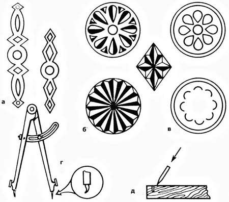 obrasci za platine
