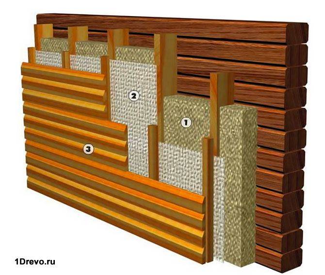 Ventilirana fasada
