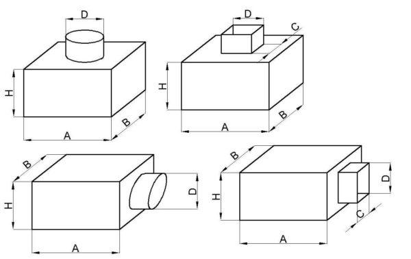 Ventilationsdiffusor - syfte, applikation, installation