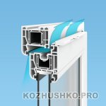 Válvula de ventilação para janelas