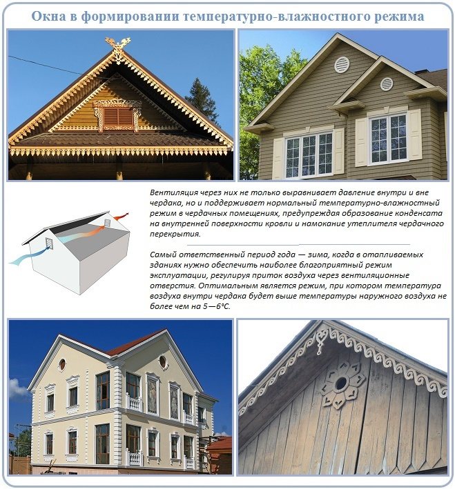 Ventilația acoperișului creată de ferestrele de pe fronton