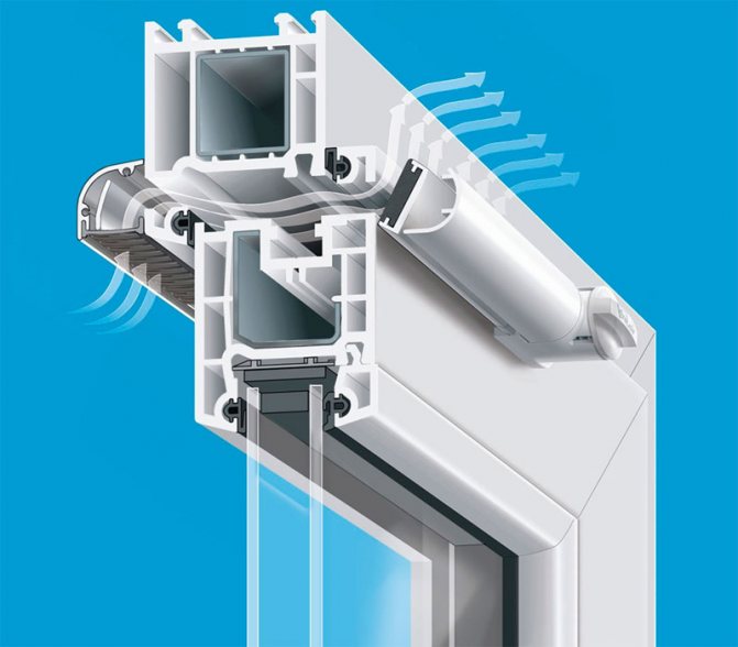 ventilation af plastvinduer