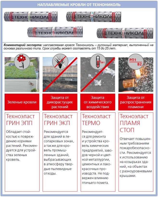 Typer av svetsat tak från Technonikol
