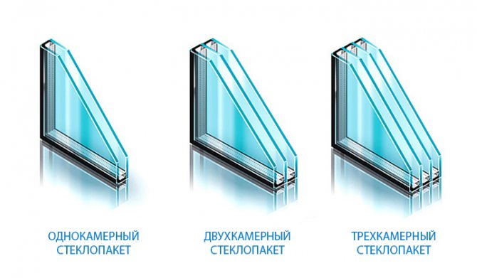 Types of double-glazed windows: single-chamber, double-chamber and three-chamber