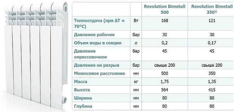 Udseende og tekniske egenskaber ved Revolution Bimetall