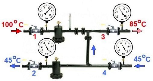 vattenpump i värmesystemet