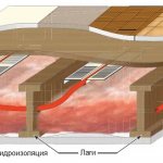 Воден топлоизолиран под без замазка