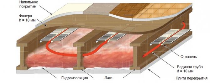Воден топлоизолиран под без замазка