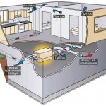 air exchange in the room