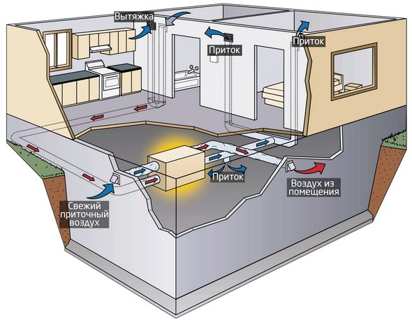 air exchange in the room