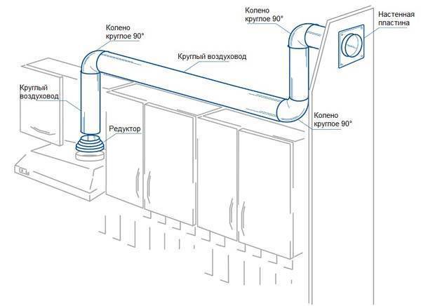 Luftkanaler för ventilationssystemstyper och modeller av produkter fördelar och nackdelar