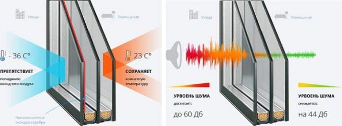 Високопроизводително намаляване на шума и спестяване на енергия