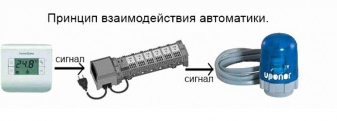 interaction of automation