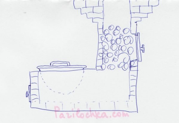 Aquecedor de sauna fechado - tudo sobre a sauna