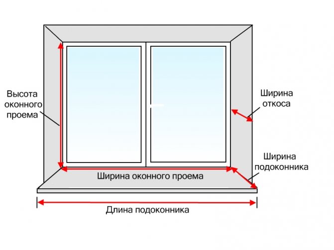 Medición de la profundidad de instalación de una ventana de plástico.