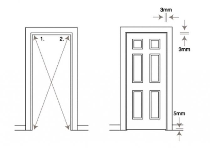 Gaps between door leaf and frame