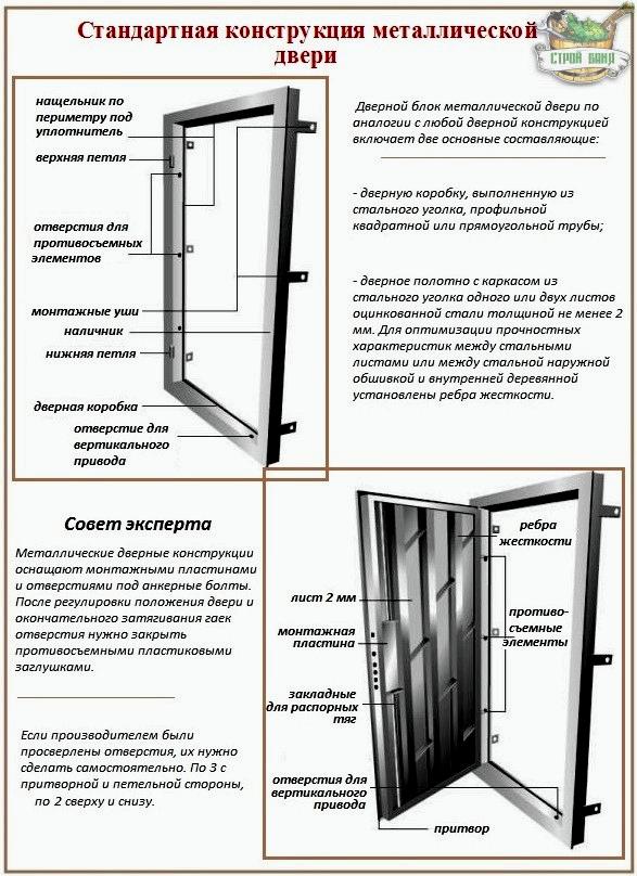 Front Door Installation Clearances