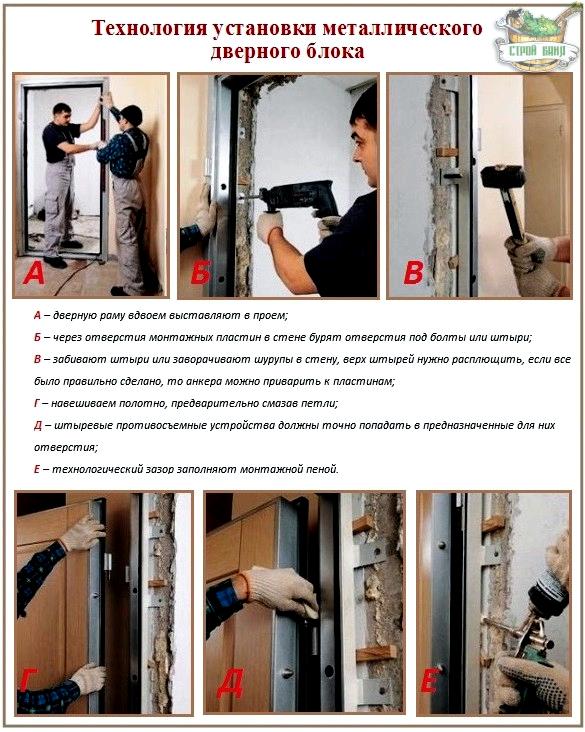 Front Door Installation Clearances