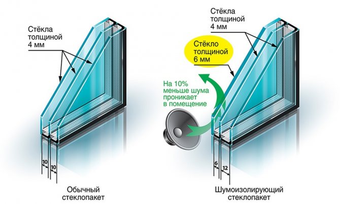 Soundproofed double-glazed windows