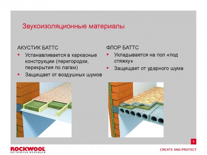 Zvučna izolacija Rockwool
